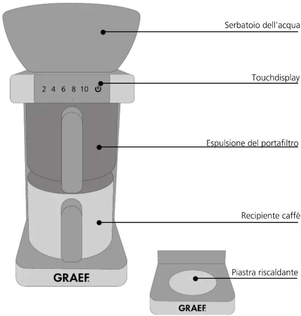 GRAEF FK 701 - ATTENZIONE - 1