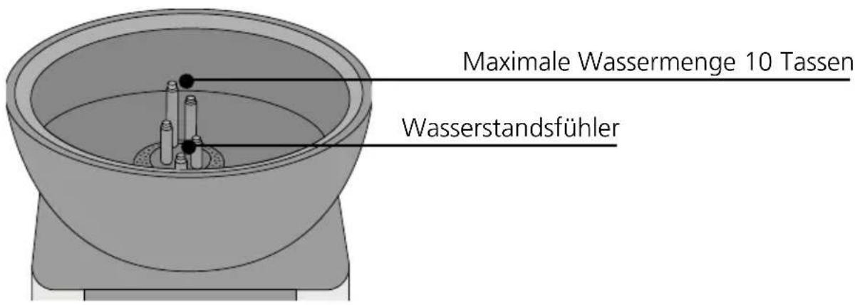 GRAEF FK 701 - PRODUKTBESCHREIBUNG - 2