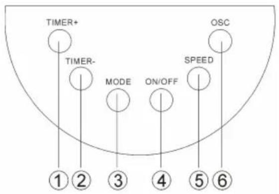 Klarstein 10029428 - Operation - 1