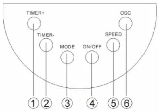 Klarstein 10029428 - Bedienung - 1