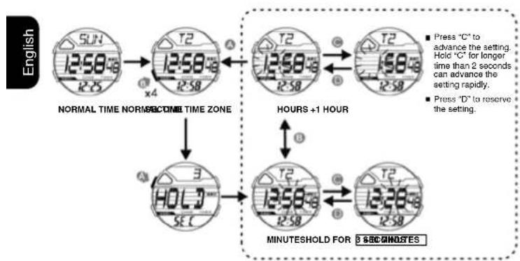Calypso K5697 Digital - HOW TO SET SECOND TIME ZONE 13. HOW TO SETUP HOURLY CHIME ON/OFF - 1