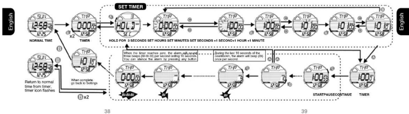 Calypso K5697 Digital - HOW TO USE TIMER - 1