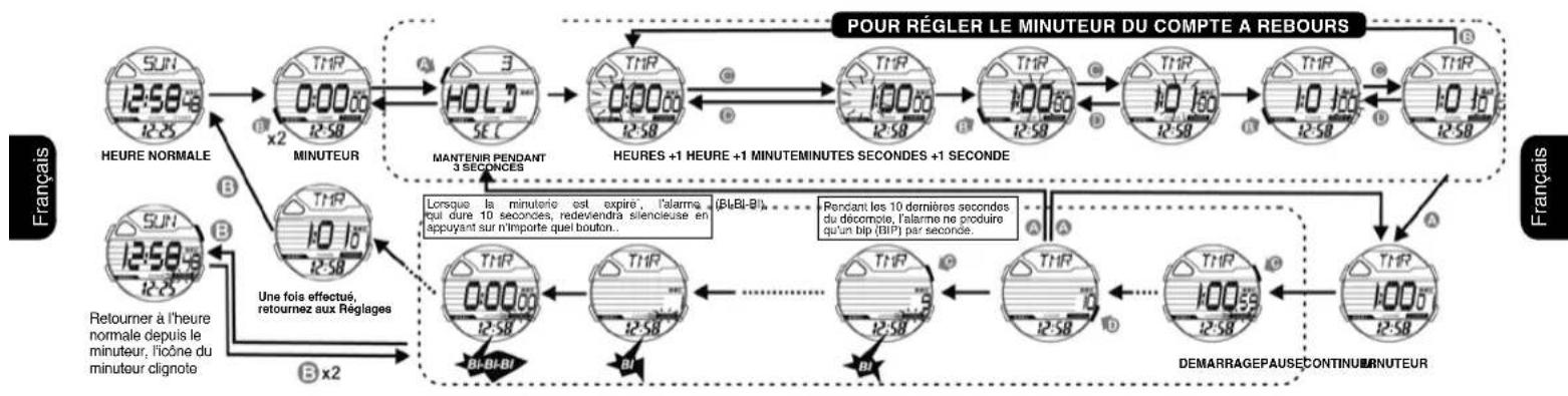 Calypso K5697 Digital - COMMENT UTILISER LA FONCTION RAPPELER - 2