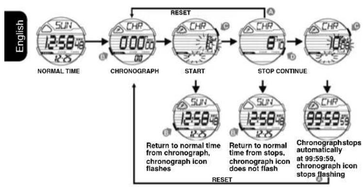Calypso K5697 Digital - HOW TO CHANGE THE LAP/SPLIT MODE - 1