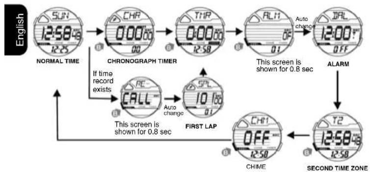 Calypso K5697 Digital - HOW TO DISPLAY CALENDAR - 1