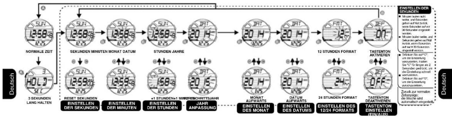 Calypso K5697 Digital - DAS EINSTELLLEN DER NORMALE ZEIT - 1