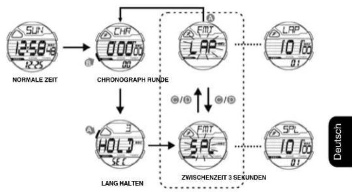 Calypso K5697 Digital - SO WECHSELN SIE DEN RUNDEN-/ZWISCHENZEITMODUS - 2