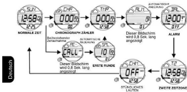 Calypso K5697 Digital - MONAT UND DATUM ANZEIGEN - 1