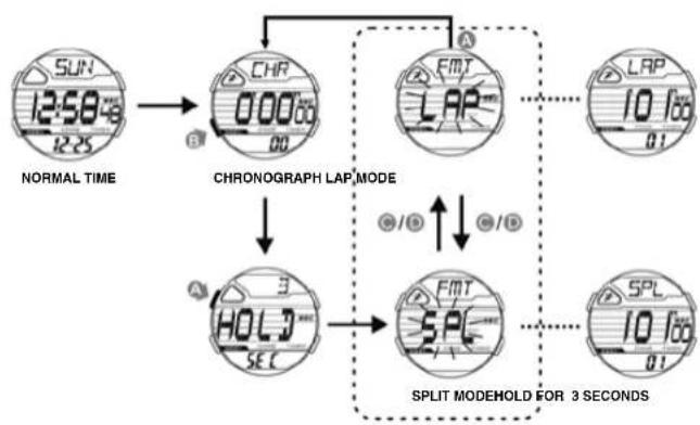 Calypso K5697 Digital - HOW TO CHANGE THE LAP/SPLIT MODE - 2