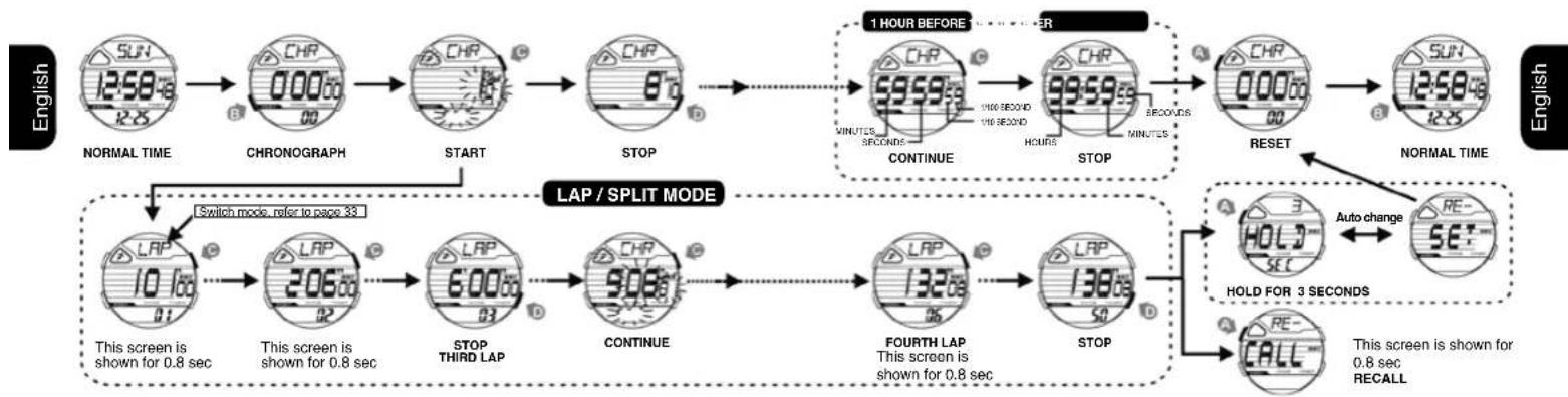 Calypso K5697 Digital - HOW TO CHANGE THE LAP/SPLIT MODE - 3