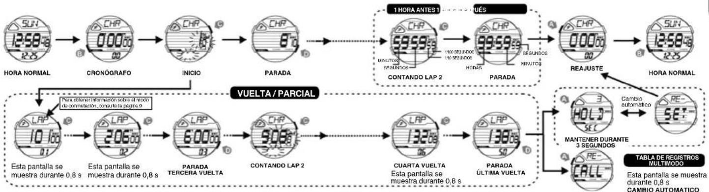 Calypso K5697 Digital - COMO AJUSTAR OPERACION DE SPLIT Y LAP - 1