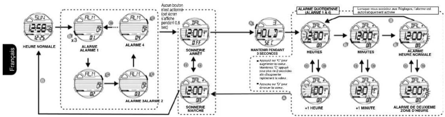 Calypso K5697 Digital - COMMENT UTILISER LA FONCTION RAPPELER - 3