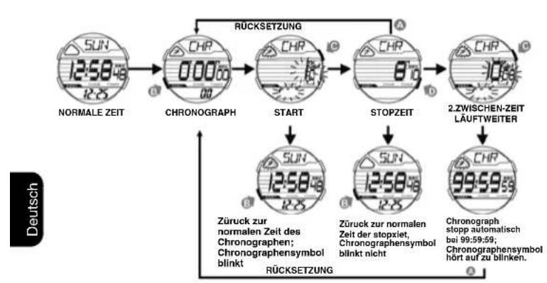Calypso K5697 Digital - SO WECHSELN SIE DEN RUNDEN-/ZWISCHENZEITMODUS - 1