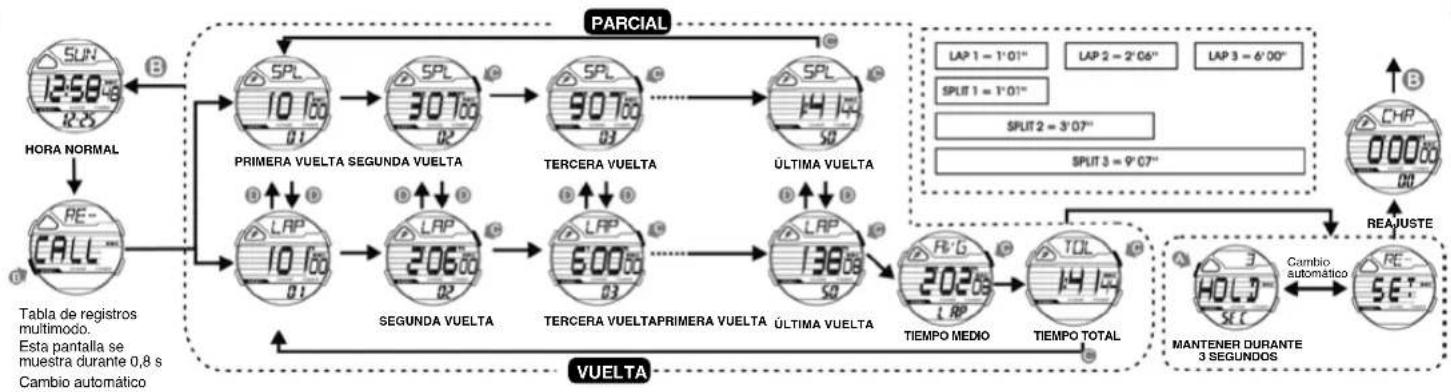 Calypso K5697 Digital - COMO UTILIZAR LA FUNCION DE RECUPERACION - 1
