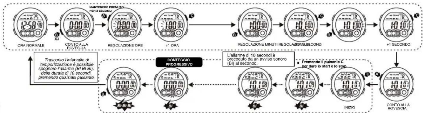 Calypso K5692 Digital - PER UTILIZZARE IL CONTO ALLA ROVESCIA - 1