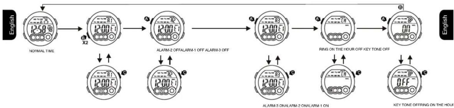 Calypso K5692 Digital - HOW TO SET THE ALARM, RINGING ON THE HOUR AND KEY TONE - 1