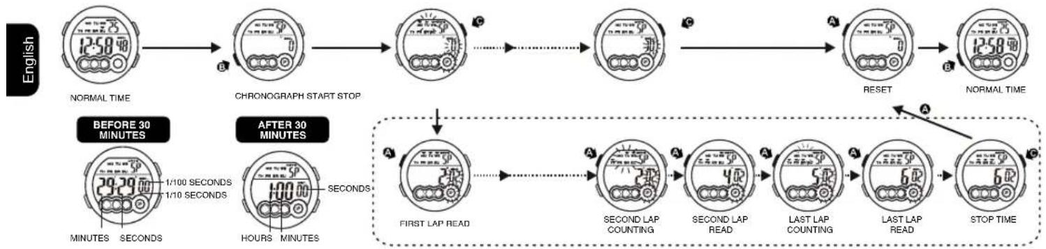 Calypso K5692 Digital - HOW TO USE THE CHRONOGRAPH - 1