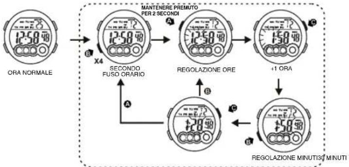 Calypso K5692 Digital - PER UTILIZZARE LA LUCE - 1
