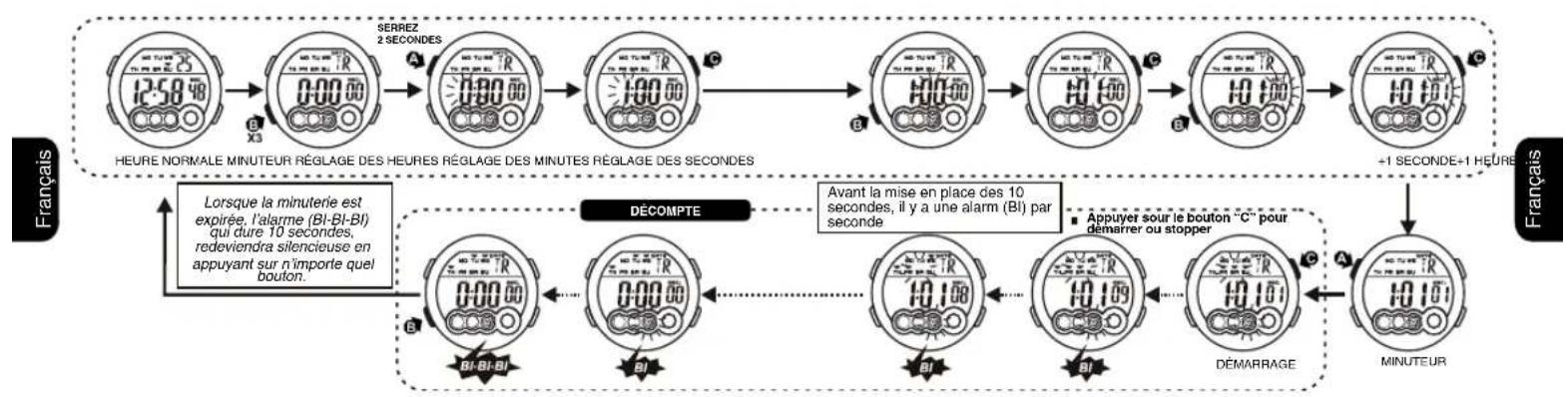 Calypso K5692 Digital - POUR UTILISER LE MINUTEUR DU COMPTE A REBOURS - 1