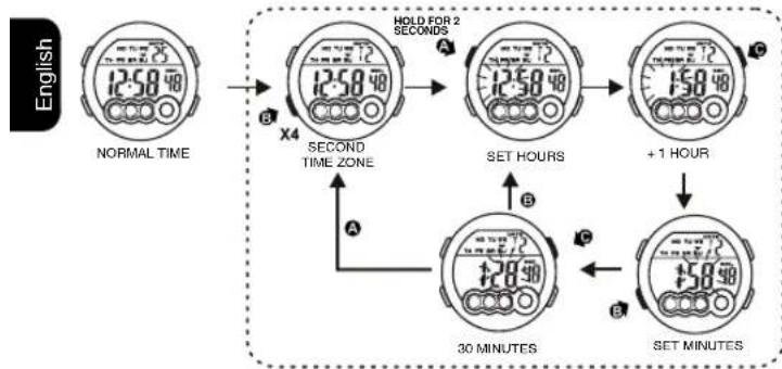 Calypso K5692 Digital - HOW TO USE EL LIGHT - 1