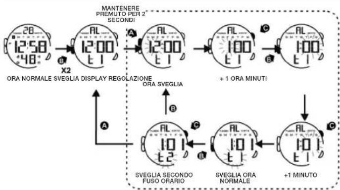 Calypso K5657 - PER REGOLARE L'ORA NORMALE - 2