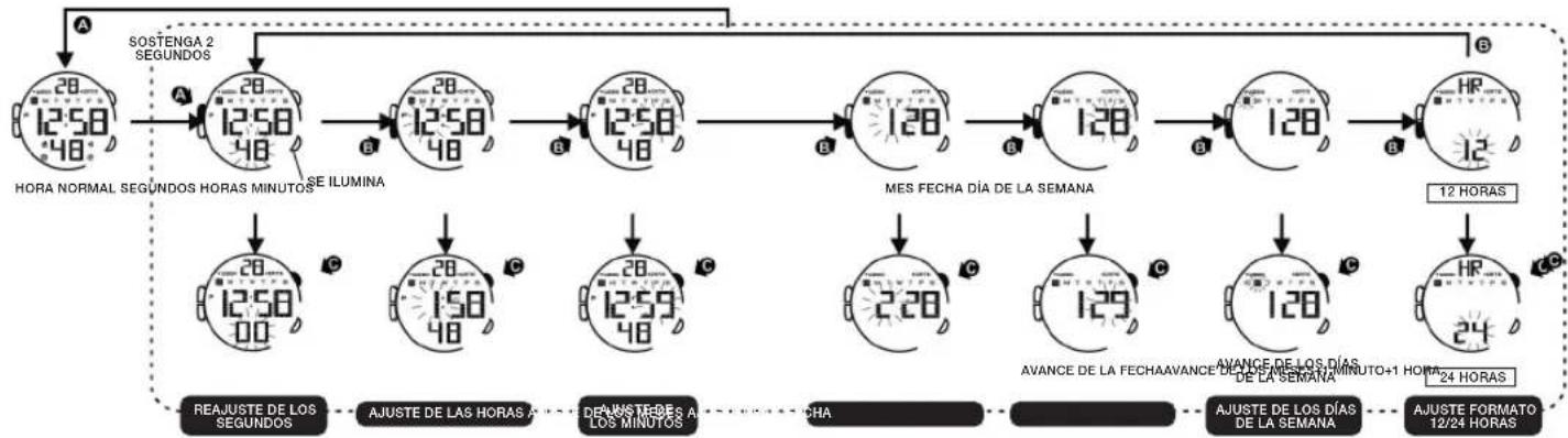 Calypso K5657 - 4.AJUSTE DE LA HORA NORMAL - 1