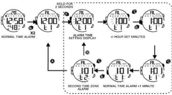 Calypso K5657 - HOW TO USE ALARM AND CHIME DISPLAY - 1