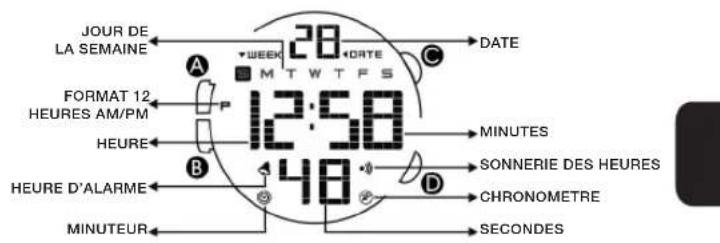 Calypso K5657 - AFFICHAGE NORMALE ET BOUTON D'UTILISATION - 1