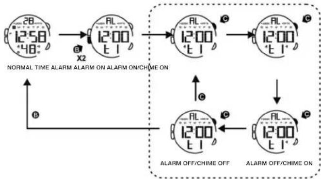 Calypso K5657 - HOW TO USE ALARM AND CHIME DISPLAY - 2