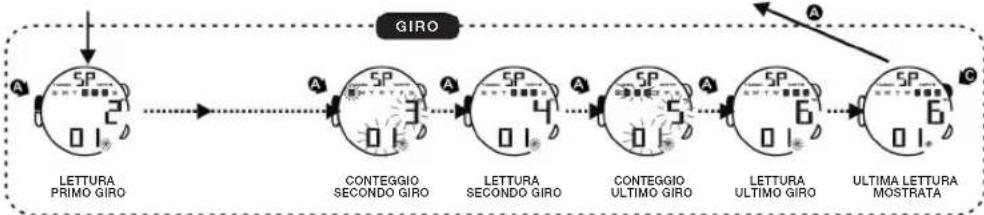Calypso K5657 - PER UTILIZZARE IL CRONOGRAFO - 4