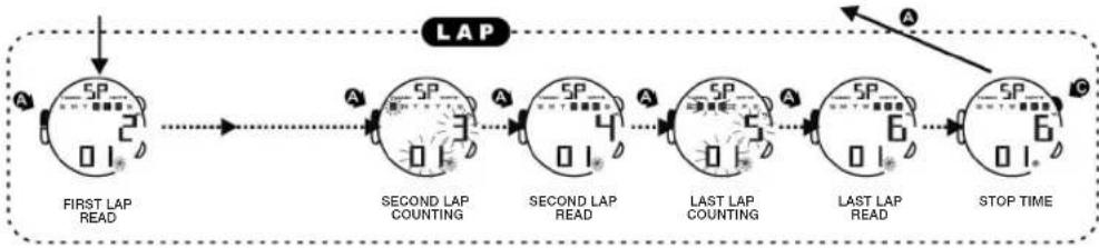 Calypso K5657 - MINUTES - 2