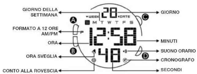 Calypso K5657 - FUNKTIONEN UND TECHNISCHE DATEN - 1