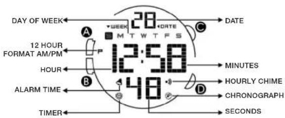 Calypso K5657 - 2) Función: - 2