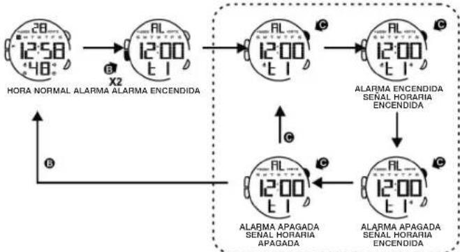 Calypso K5657 - AJUSTE DE LA ALARMA Y SENAL HORARIA (ENGENDIDA/APAGADA) - 2