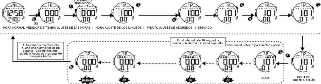 Calypso K5657 - 8.COMO UTILIZAR EL MEDIDOR DE CUENTA REGRESIVA - 1