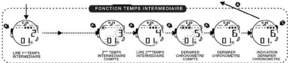 Calypso K5657 - 7.COMMENT UTILISER LE CHRONOMETRE - 4