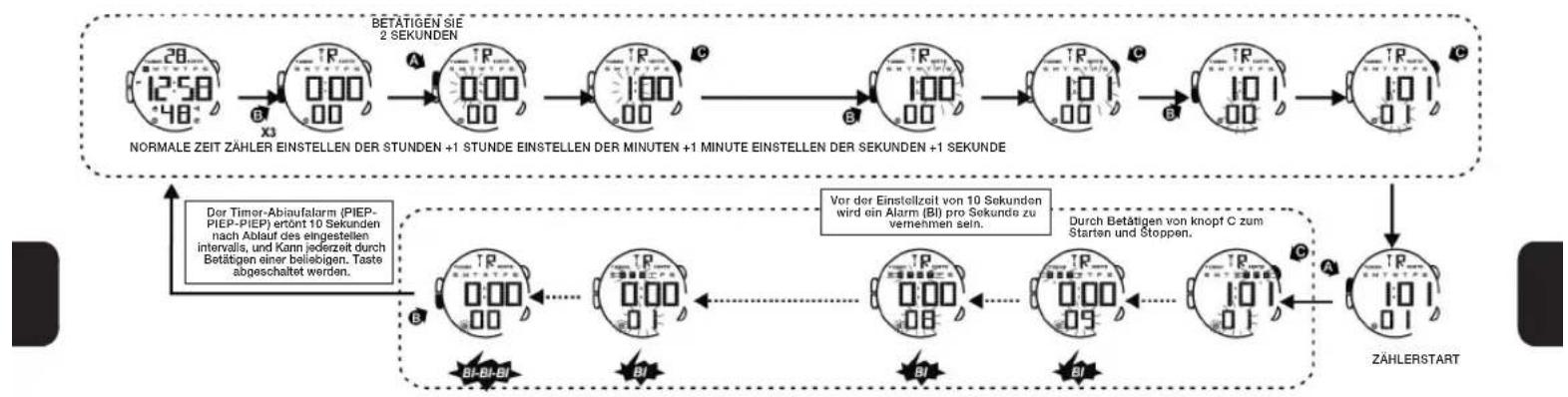 Calypso K5657 - DAS EINSTELLLEN DES COUNTERD ZAHLERS - 1