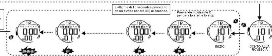 Calypso K5657 - PER UTILIZZARE IL CONTO ALLA ROVESCIA - 3
