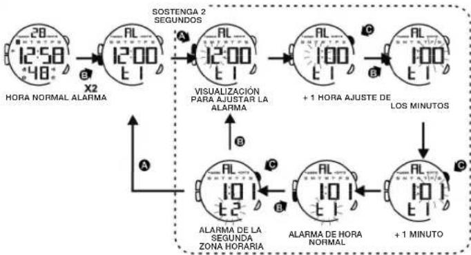 Calypso K5657 - AJUSTE DE LA ALARMA Y SENAL HORARIA (ENGENDIDA/APAGADA) - 1