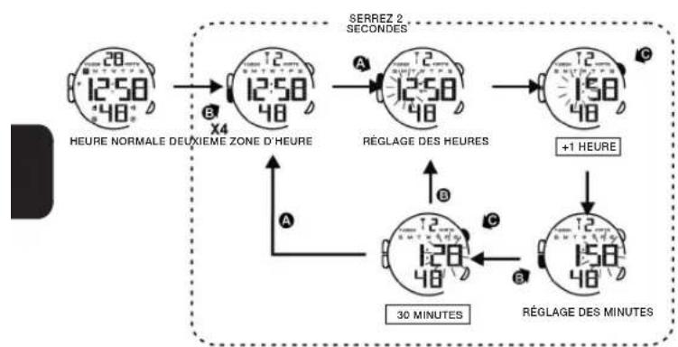 Calypso K5657 - COMMENT ALLUMER LA LUMIÈRE ÉLECTRO-LUMINISCENTE - 1