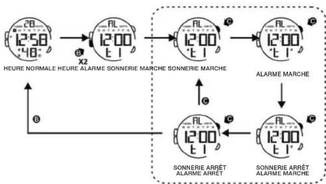 Calypso K5657 - 4.COMMENT RÉGLER L'HEURE NORMALE - 3