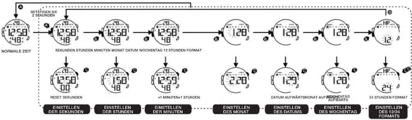 Calypso K5657 - DAS EINSTELLLEN DER NORMALE ZEIT - 1