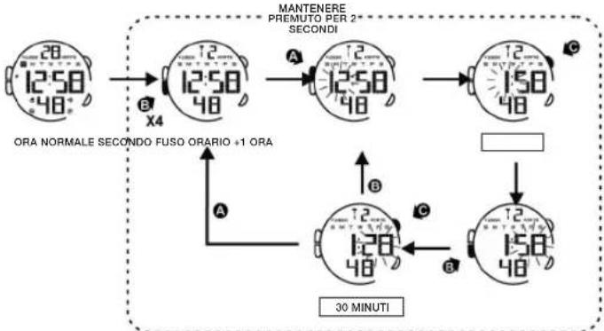 Calypso K5657 - PER UTILIZZARE LA LUCE - 1
