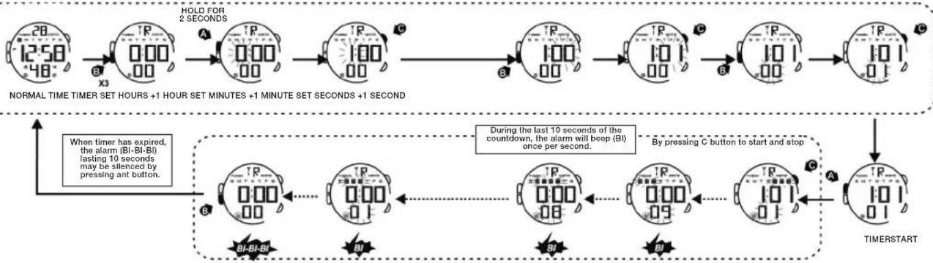 Calypso K5657 - HOW TO USE TIMER - 1