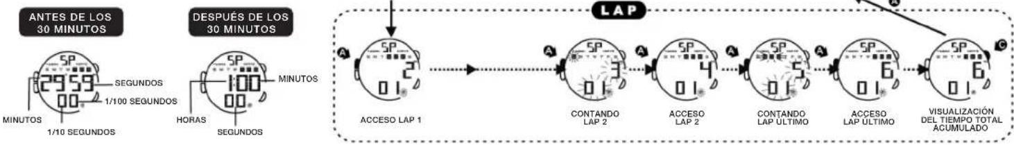 Calypso K5657 - 7.COMO UTILIZAR EL CRONOGRAFO - 2