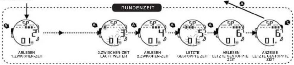 Calypso K5657 - DIE BENUTZUNG DES CHRONOGRAPH - 3