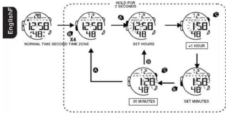 Calypso K5657 - HOW TO USE EL LIGHT - 1