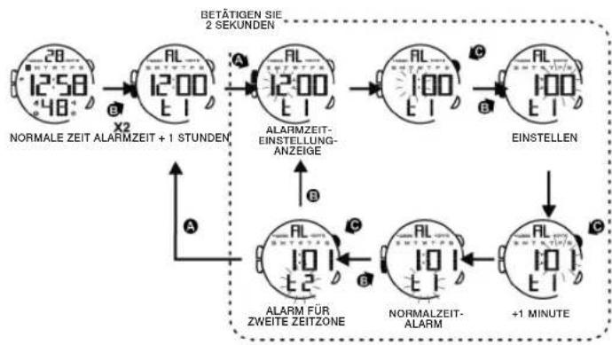Calypso K5657 - DAS EINSTELLLEN DER NORMALE ZEIT - 2