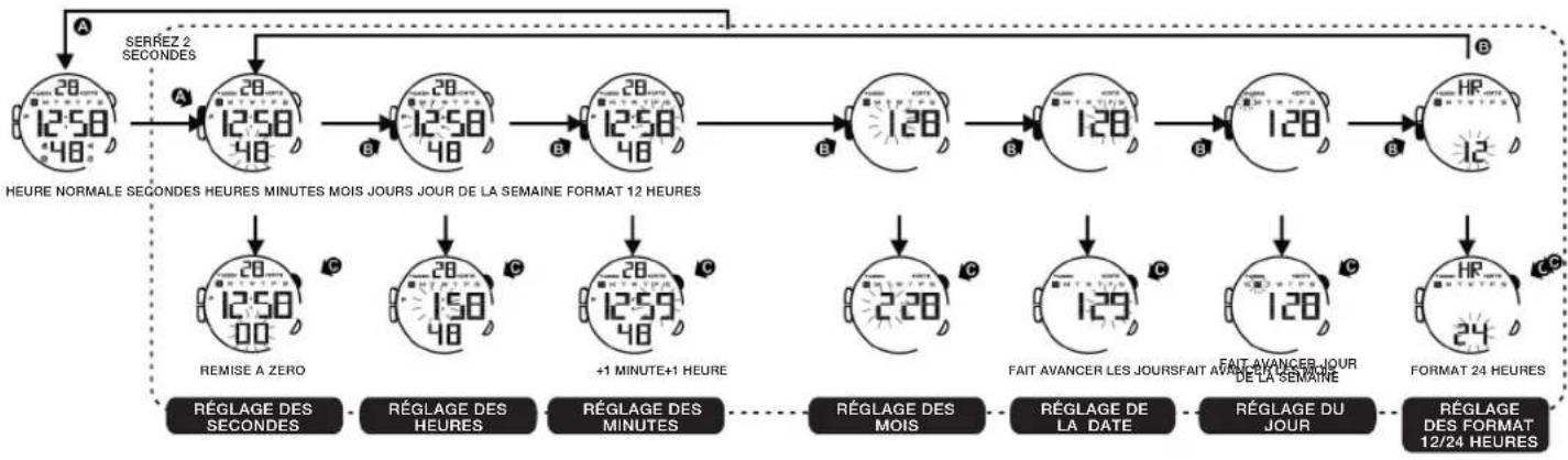 Calypso K5657 - 4.COMMENT RÉGLER L'HEURE NORMALE - 1