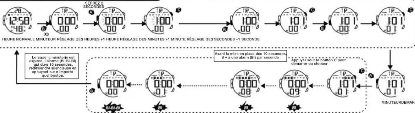 Calypso K5657 - POUR UTILISER LE MINUTEUR DU COMPTE A REBOURS - 1
